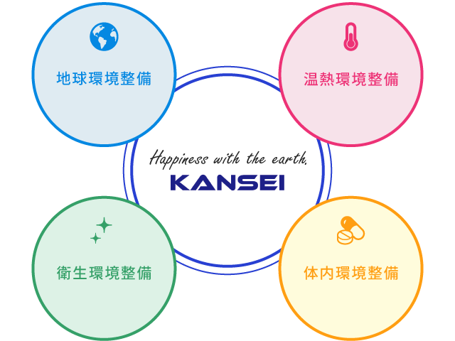KANSEIの事業内容の図